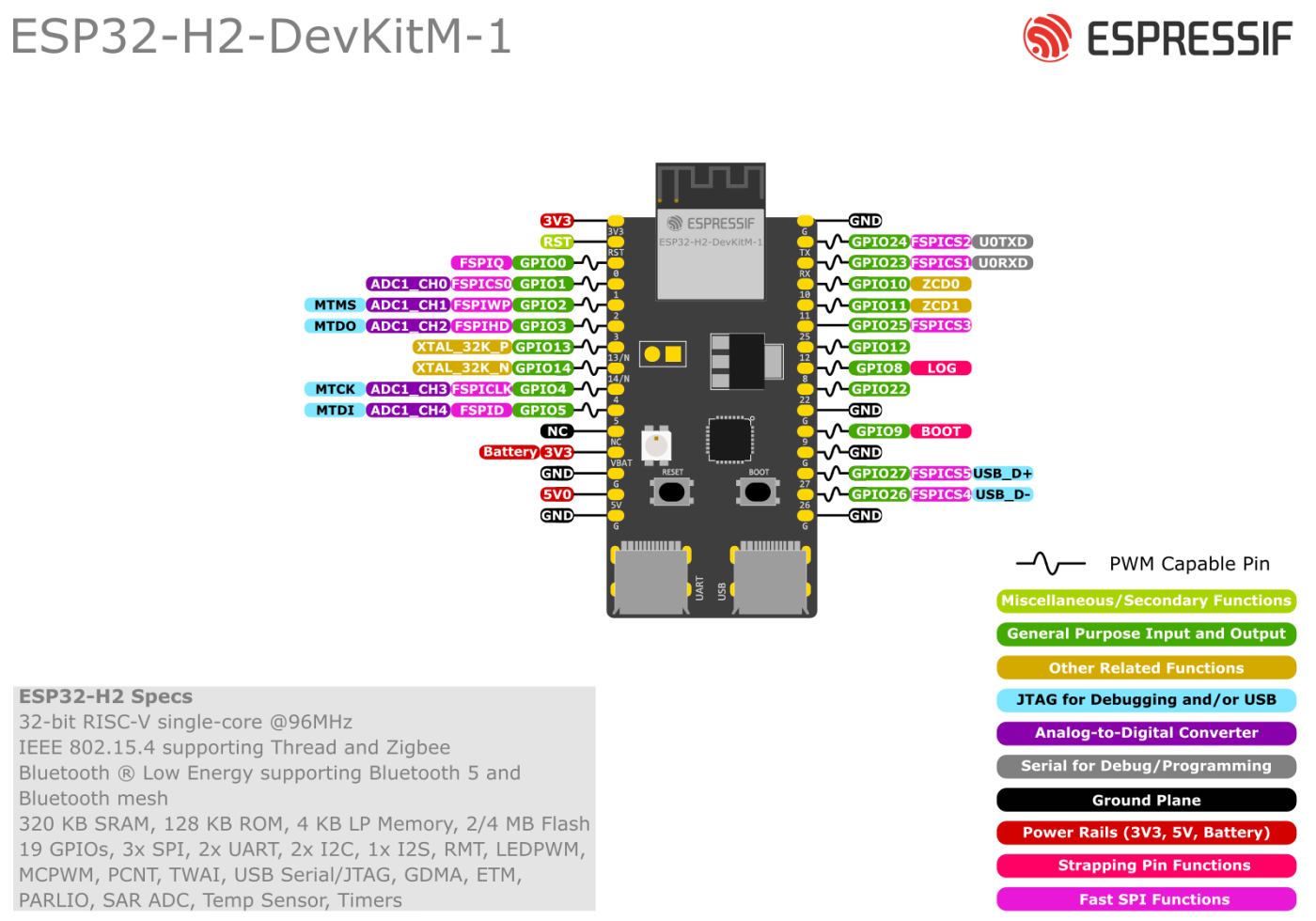 ESP32-H2-DevKitM-1 pinout diagram