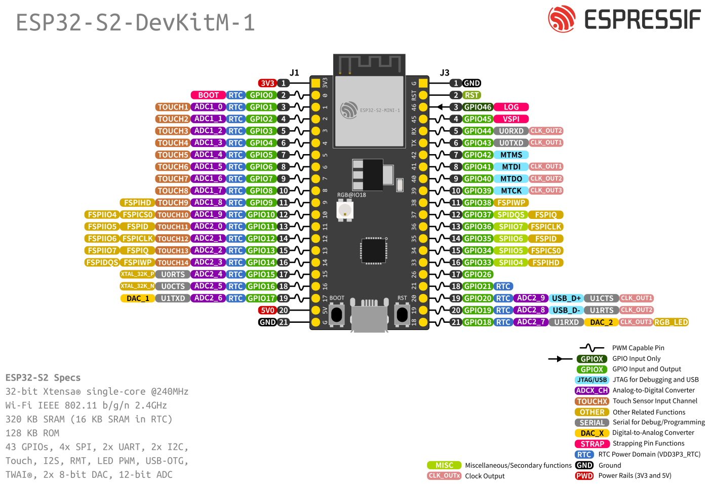 ESP32-S2-DevKitM-1 pinout diagram
