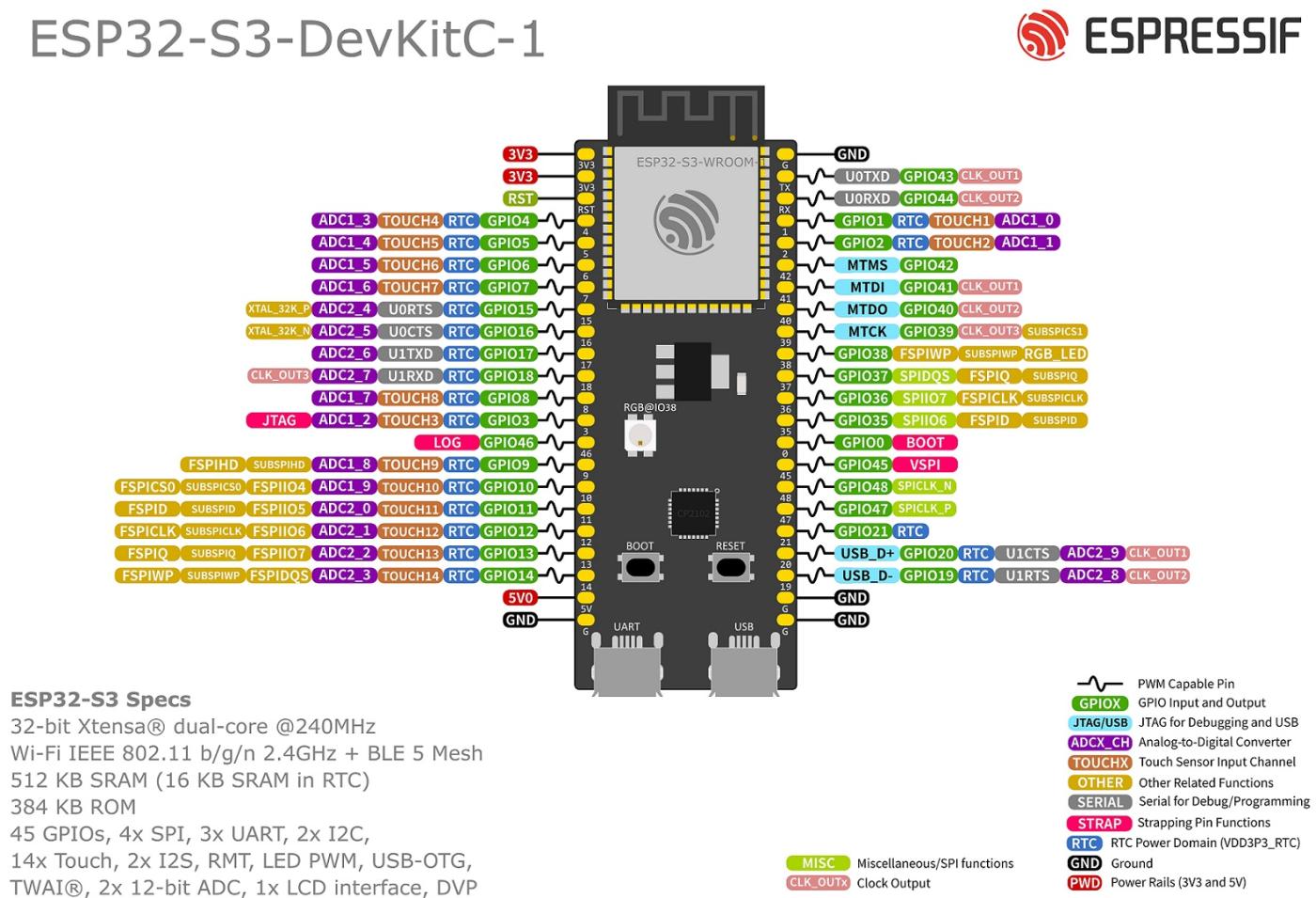 ESP32-S3-DevKitC-1 pinout diagram