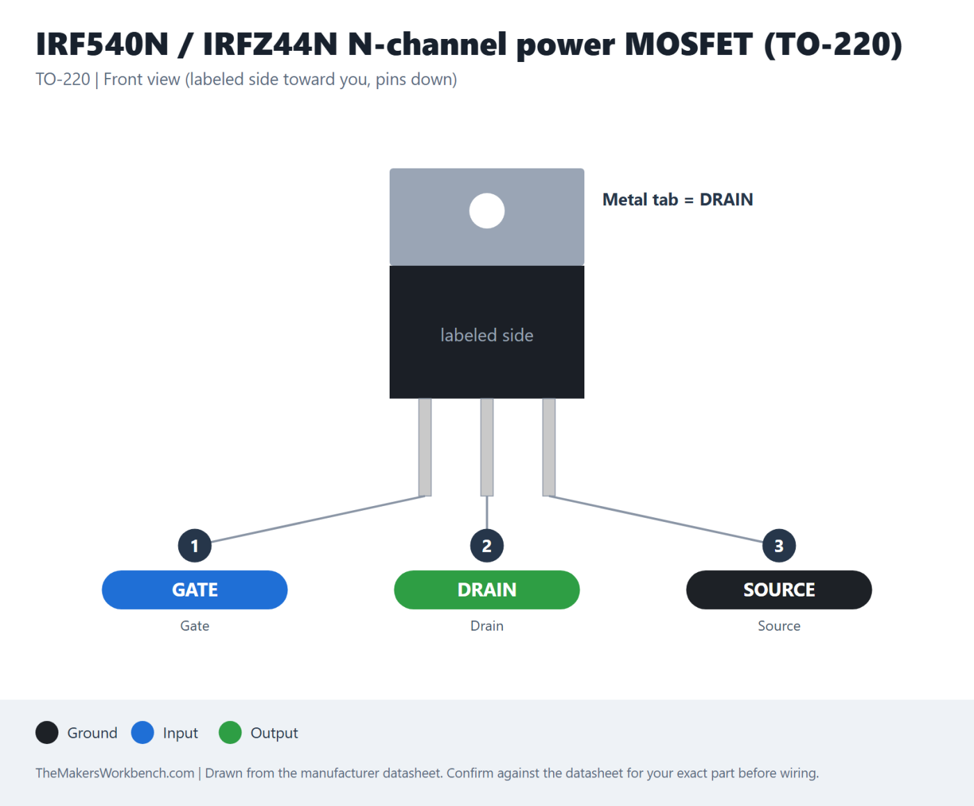 IRF540N / IRFZ44N N-channel power MOSFET (TO-220) pinout diagram