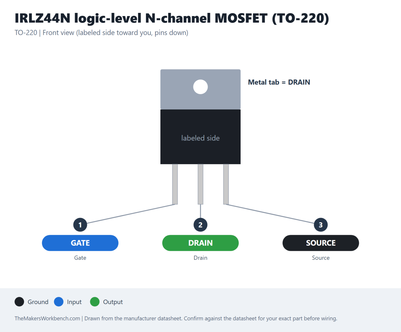 IRLZ44N logic-level N-channel MOSFET (TO-220) pinout diagram