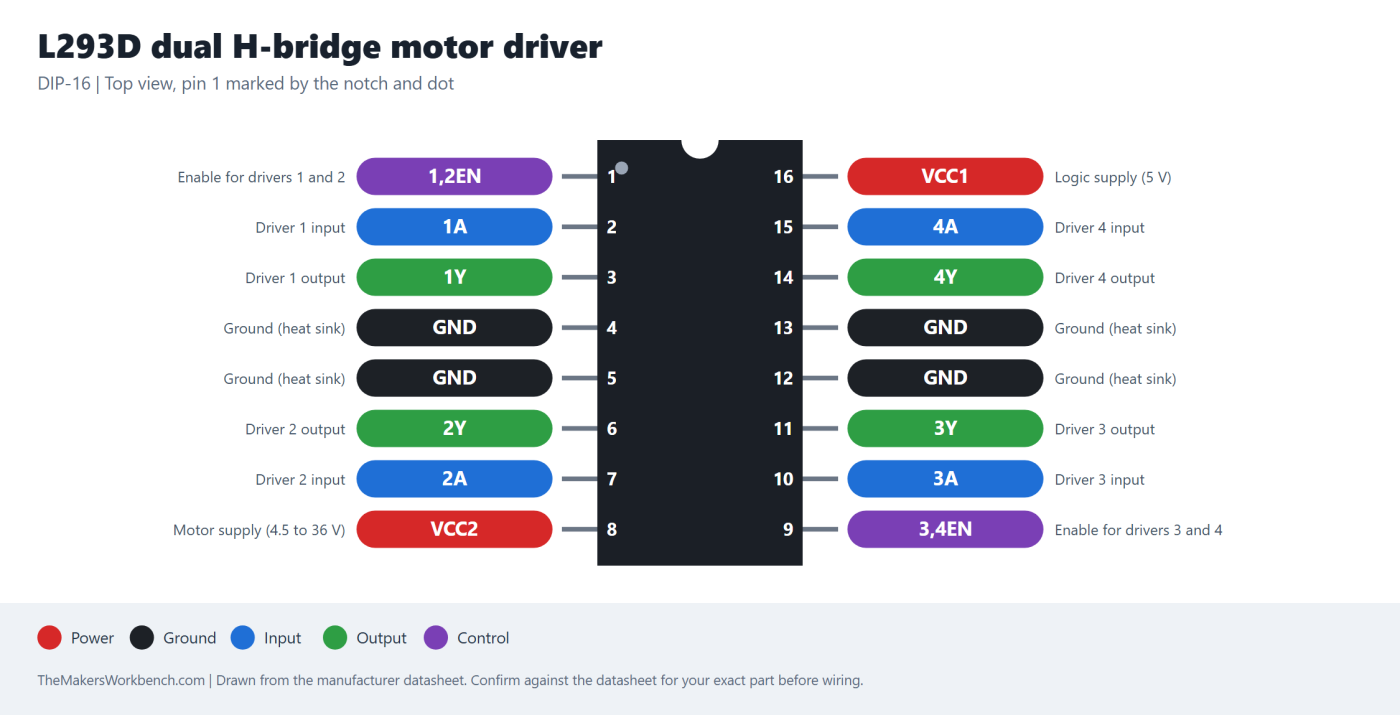 L293D dual H-bridge motor driver pinout diagram