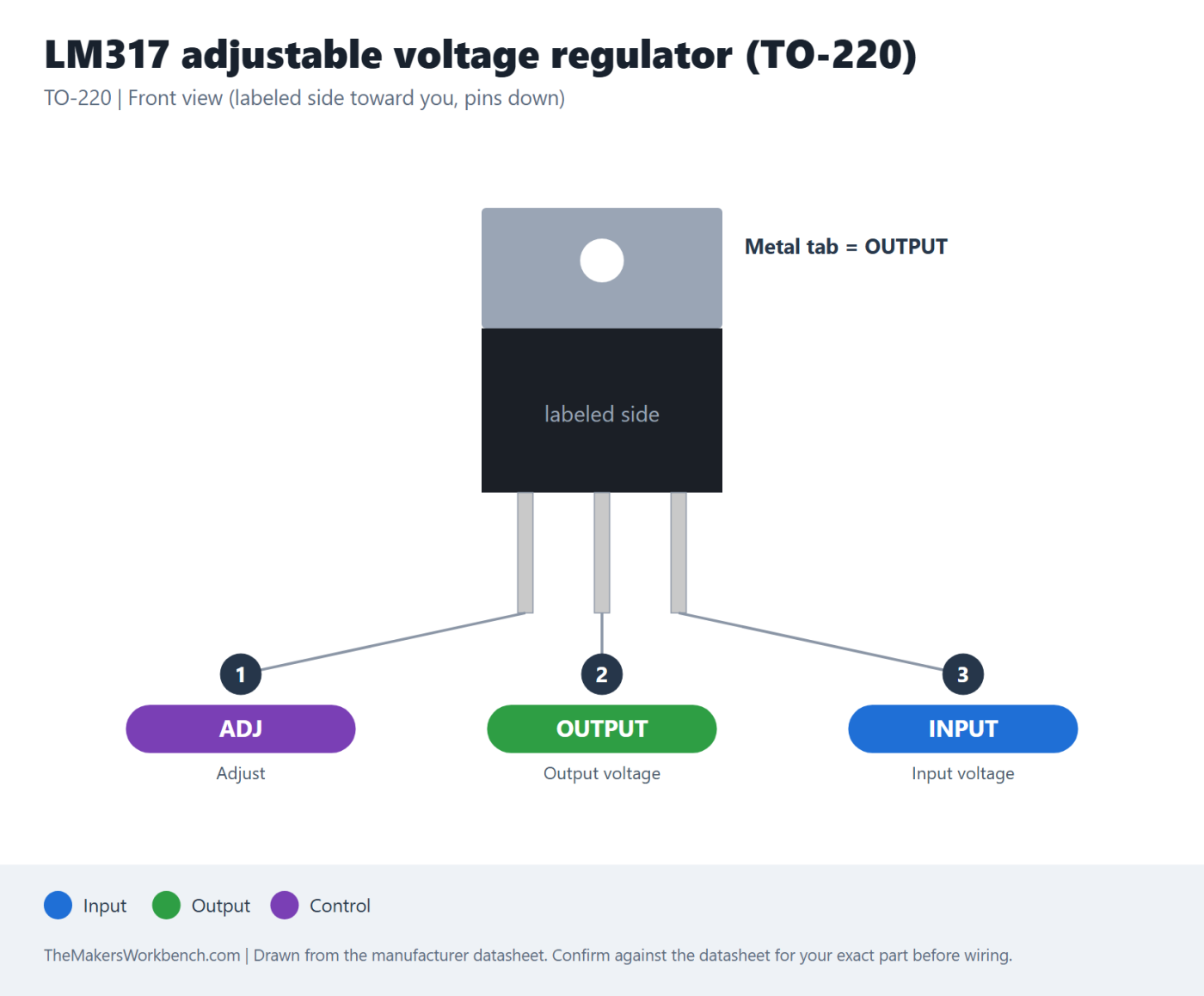 LM317 adjustable voltage regulator (TO-220) pinout diagram
