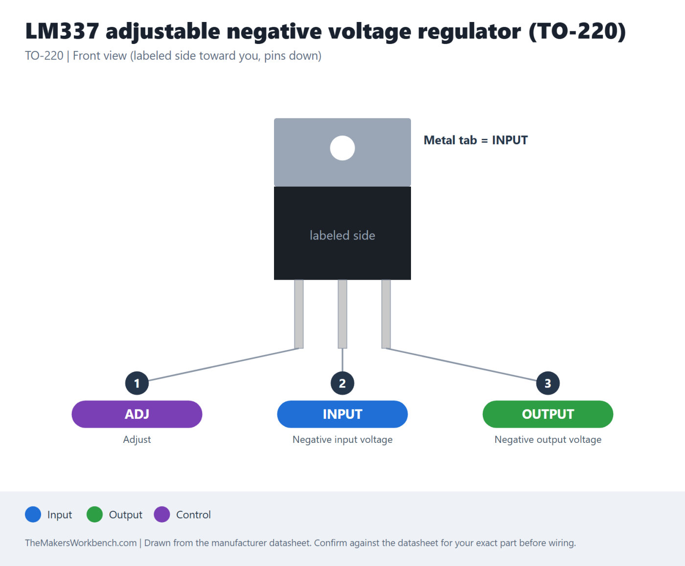 LM337 adjustable negative voltage regulator (TO-220) pinout diagram