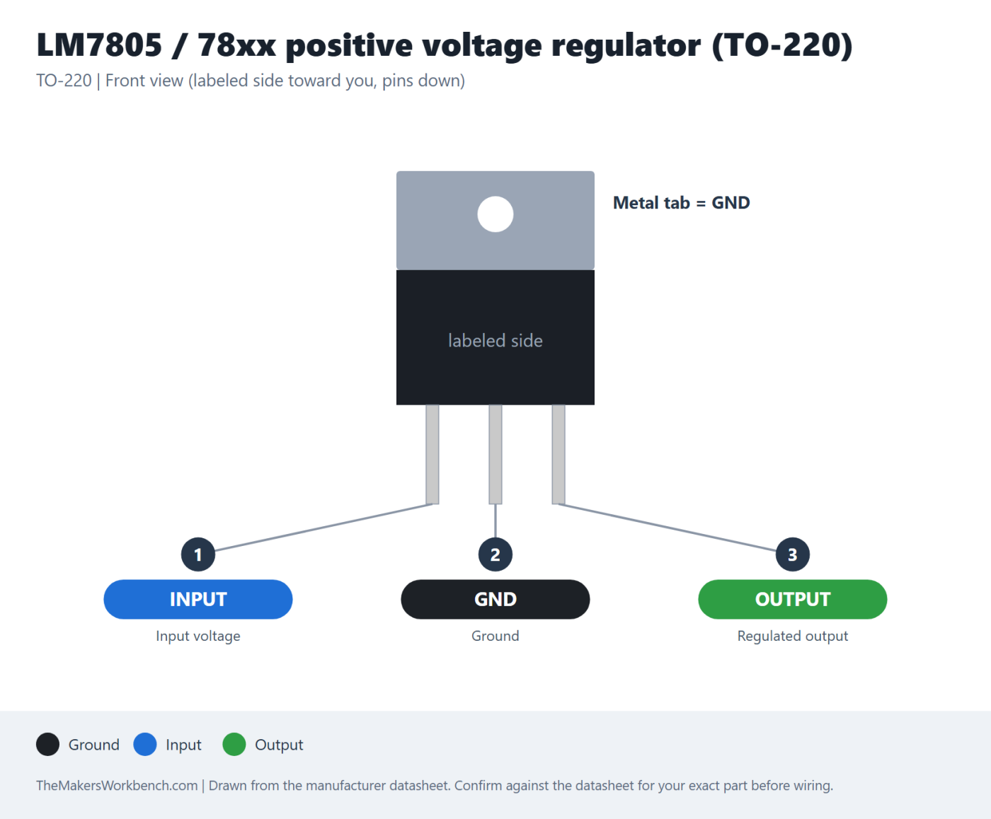 LM7805 / 78xx positive voltage regulator (TO-220) pinout diagram