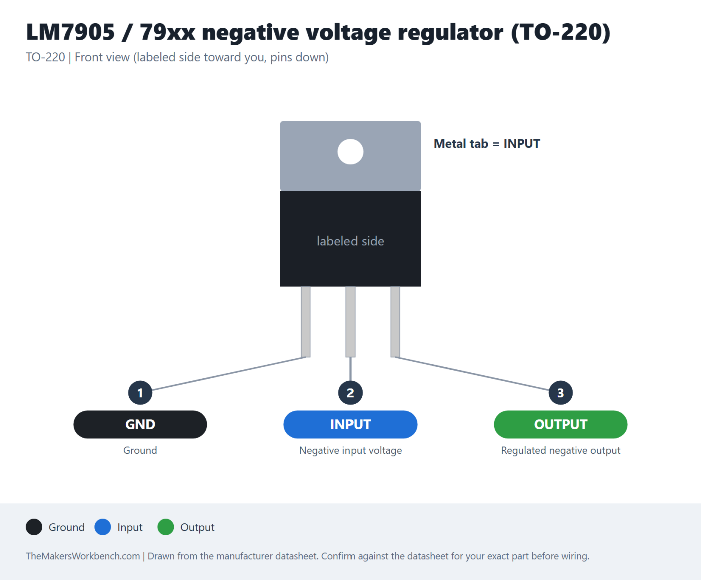 LM7905 / 79xx negative voltage regulator (TO-220) pinout diagram