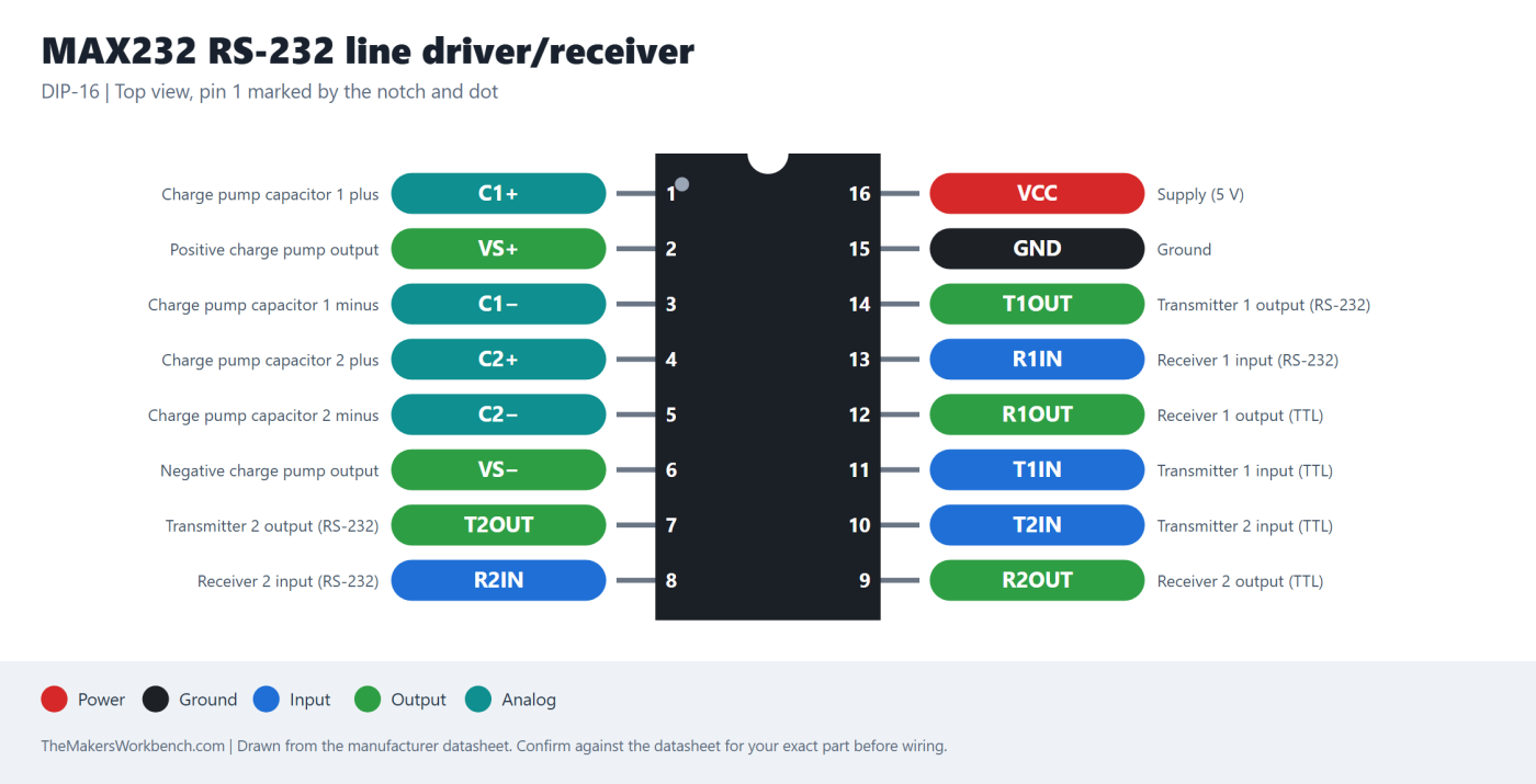 MAX232 RS-232 line driver/receiver pinout diagram