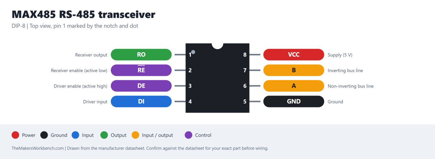 MAX485 RS-485 transceiver pinout diagram