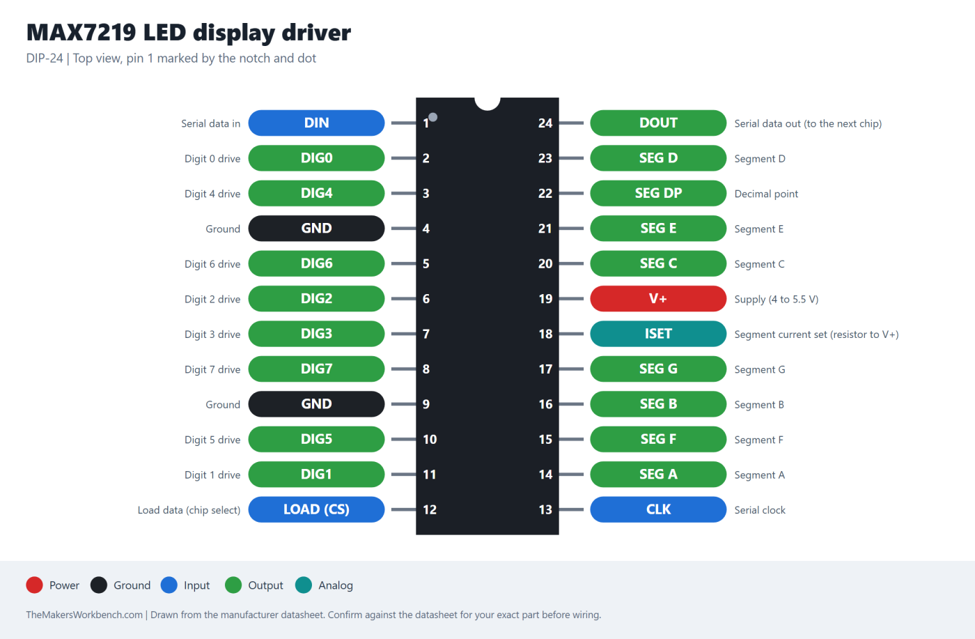 MAX7219 LED display driver pinout diagram