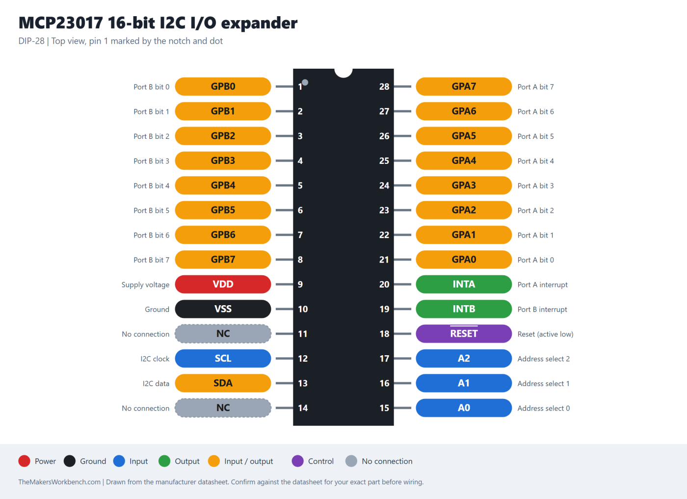 MCP23017 16-bit I2C I/O expander pinout diagram