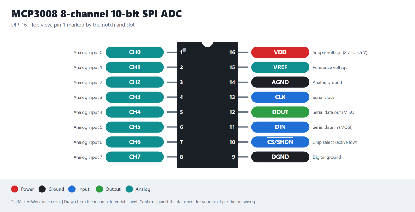 MCP3008 8-channel 10-bit SPI ADC pinout diagram