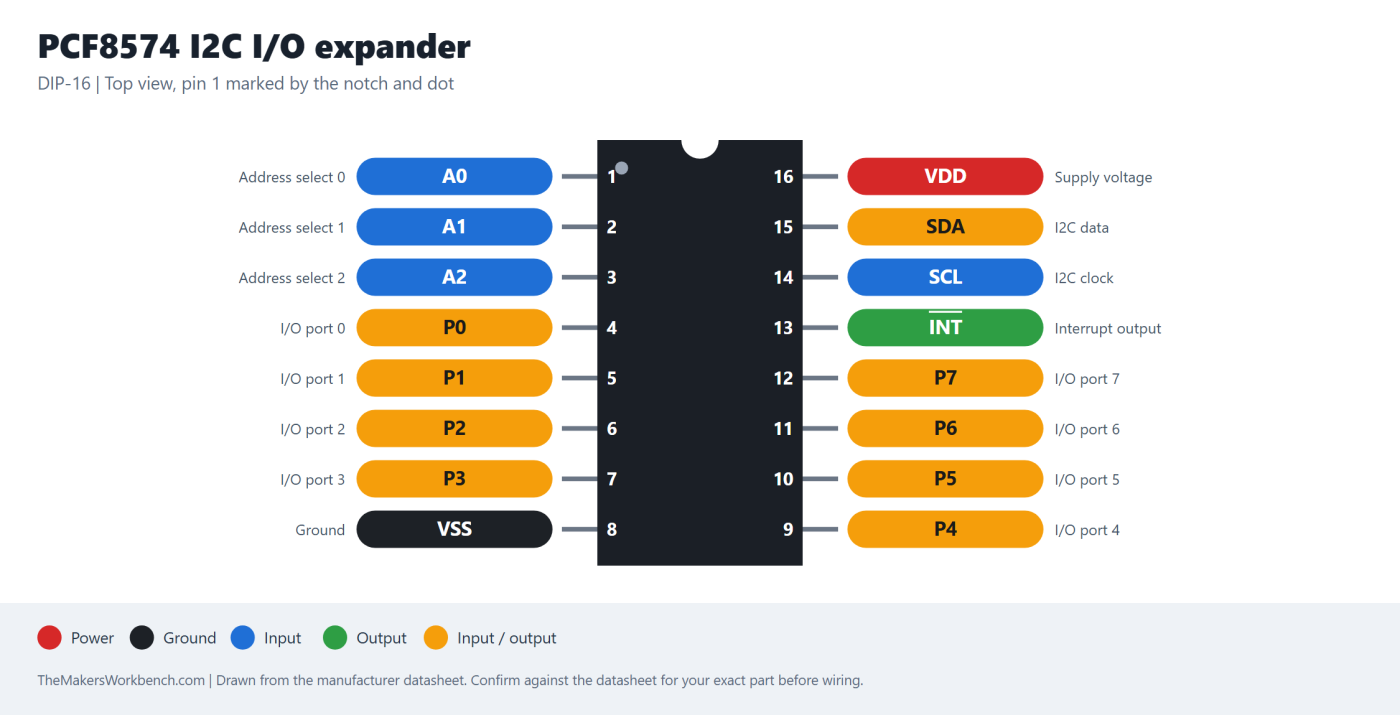 PCF8574 I2C I/O expander pinout diagram
