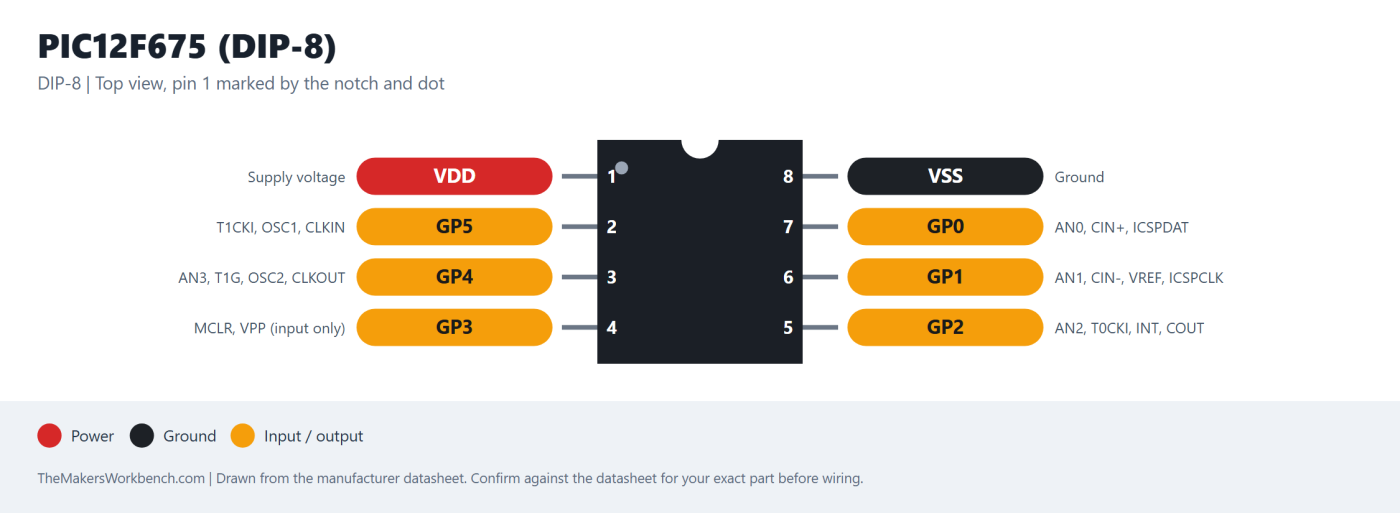PIC12F675 (DIP-8) pinout diagram