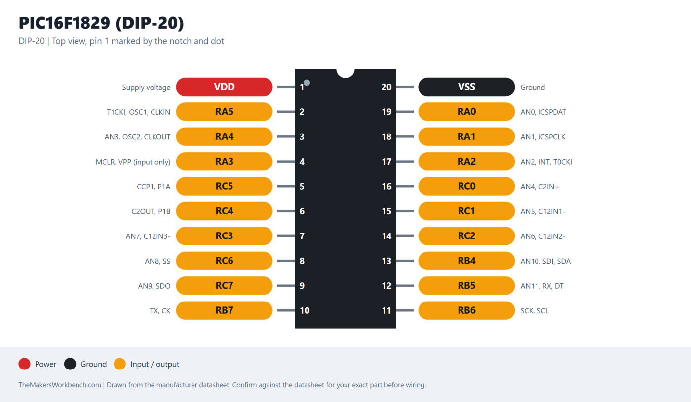 PIC16F1829 (DIP-20) pinout diagram