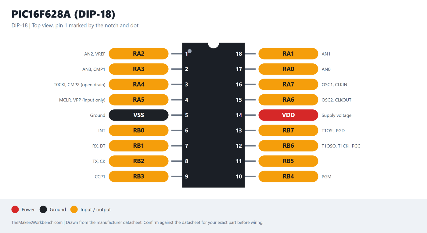 PIC16F628A (DIP-18) pinout diagram