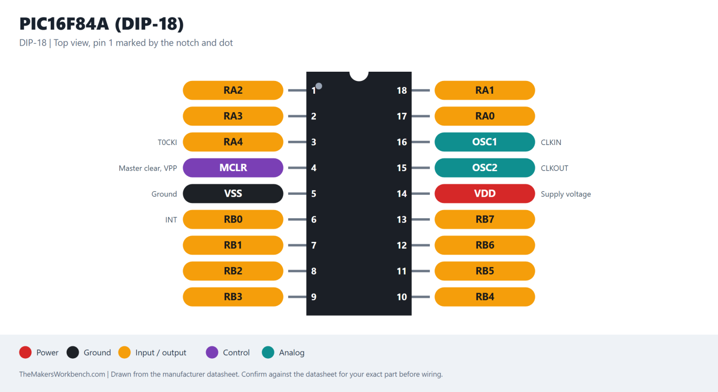 PIC16F84A (DIP-18) pinout diagram
