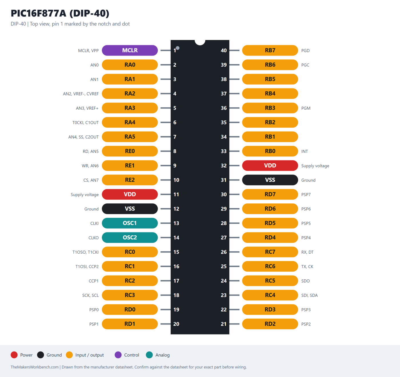PIC16F877A (DIP-40) pinout diagram