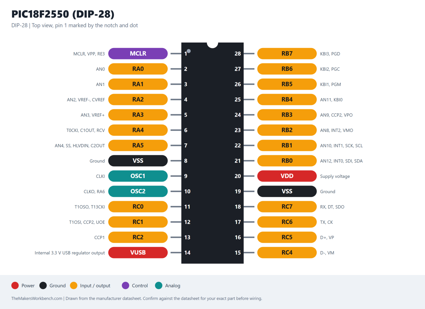 PIC18F2550 (DIP-28) pinout diagram
