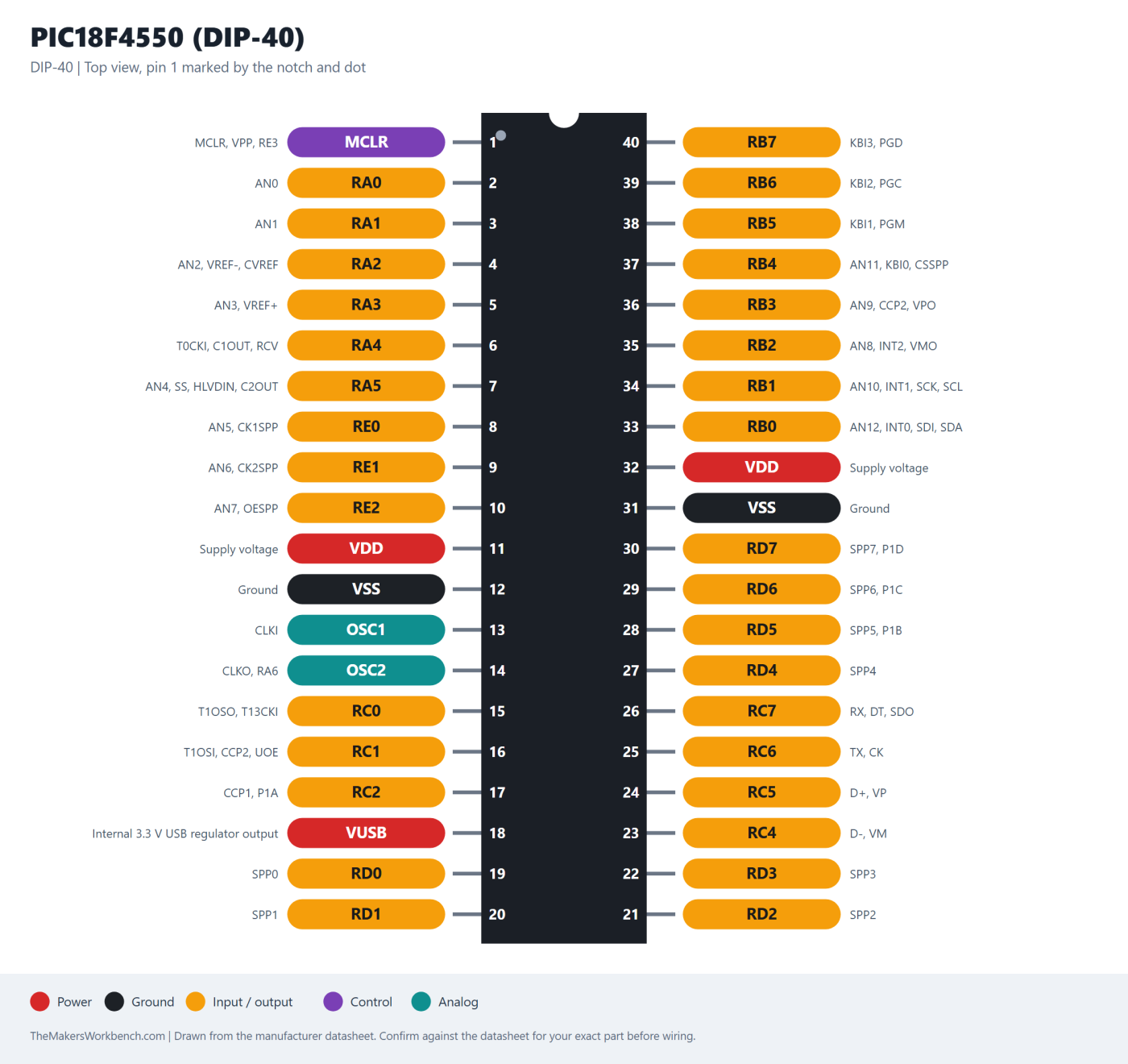 PIC18F4550 (DIP-40) pinout diagram