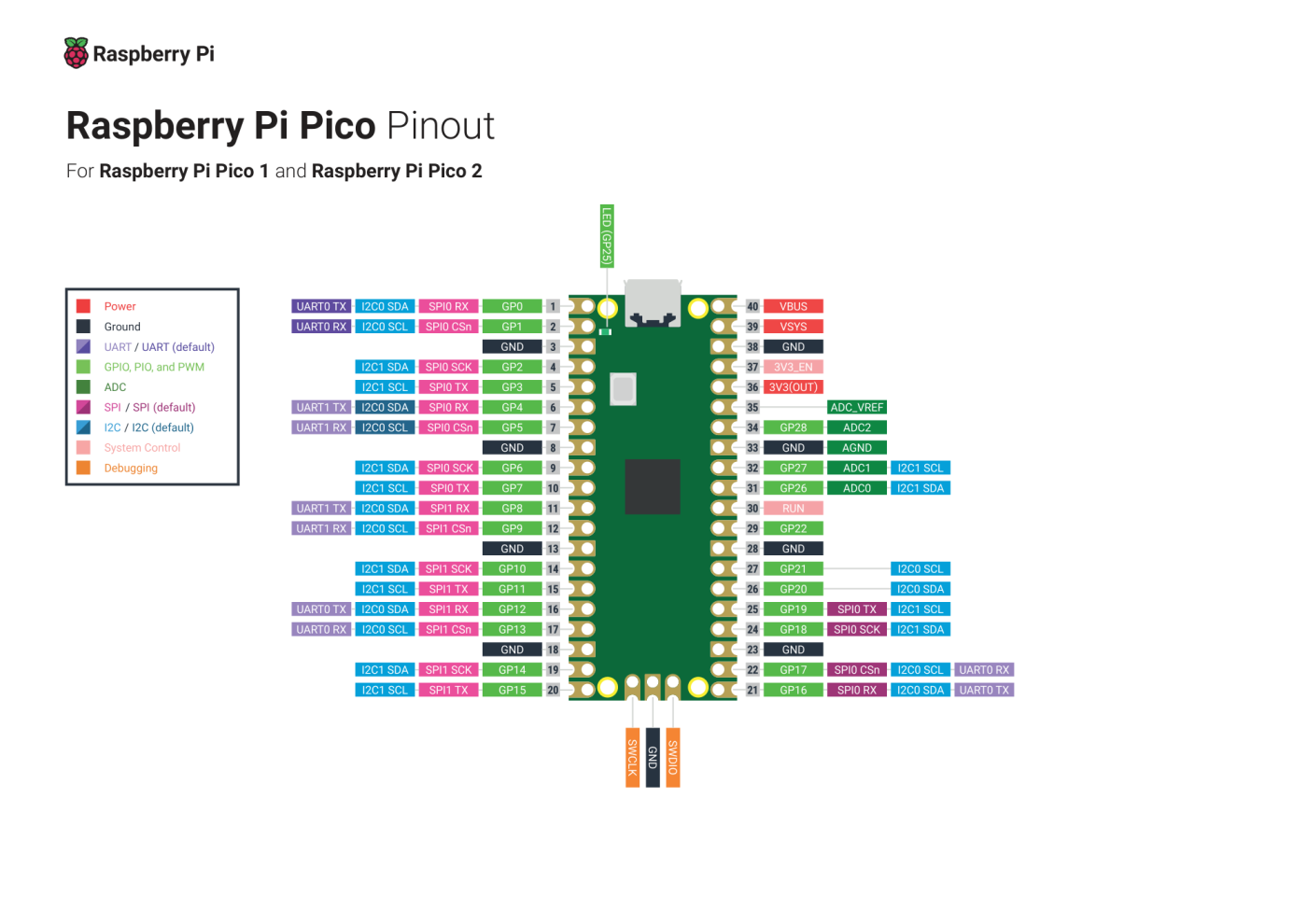 Raspberry Pi Pico 2 pinout diagram