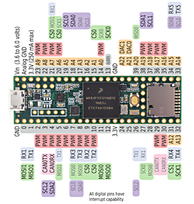 Teensy 3.5 pinout diagram