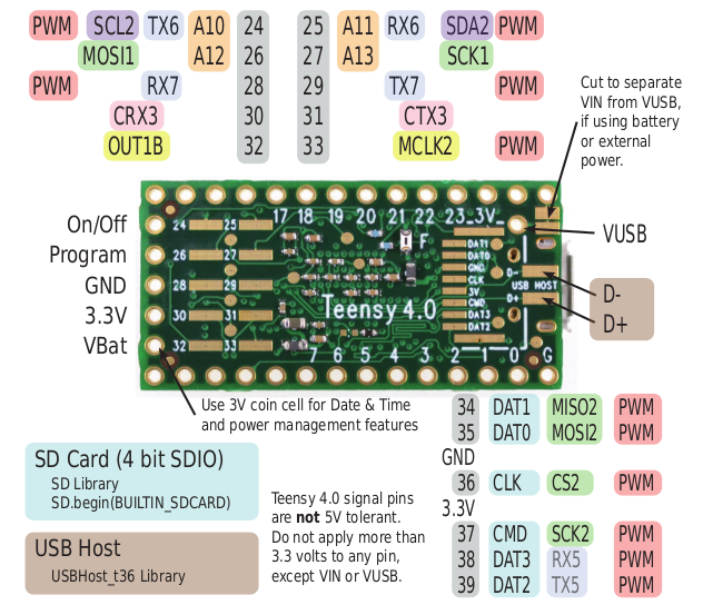 Teensy 4.0 pinout diagram (alternate view)