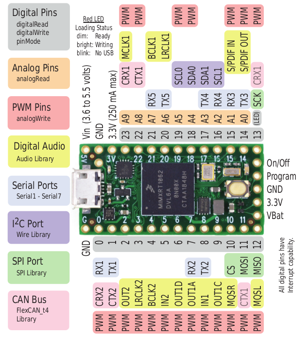 Teensy 4.0 pinout diagram