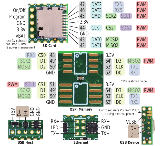 Teensy 4.1 pinout diagram (alternate view)