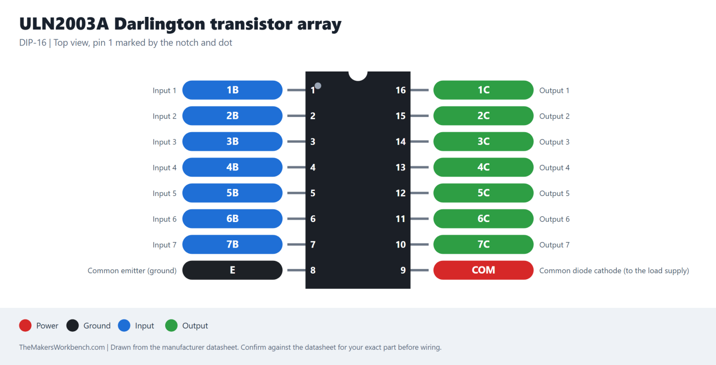 ULN2003A Darlington transistor array pinout diagram