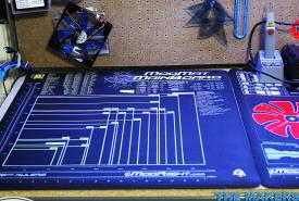 Review: ModRight Xtreme and Main Board Anti-Static ModMats