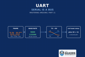 Mastering Arduino Part 11 cover: UART, Serial Is a Bus