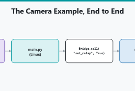 Arduino App Lab vs Arduino IDE: What's the Difference? cover image