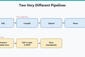 Arduino C++ vs MicroPython cover image