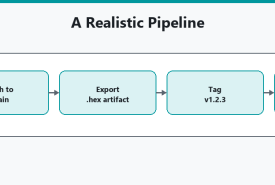 How to Build an Arduino CI/CD Pipeline cover image