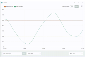 How to Use the Arduino Serial Plotter cover image