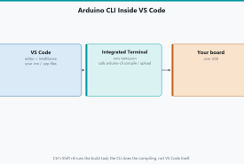 How to Use Arduino CLI With VS Code cover image