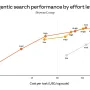 Anthropic's published cost and performance chart for Sonnet 5