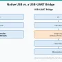 Arduino IDE Can't Find Your COM Port: Complete Troubleshooting Guide cover image
