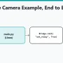 Arduino App Lab vs Arduino IDE: What's the Difference? cover image