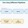 Arduino C++ vs MicroPython cover image
