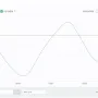 How to Use the Arduino Serial Plotter cover image