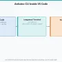 How to Use Arduino CLI With VS Code cover image
